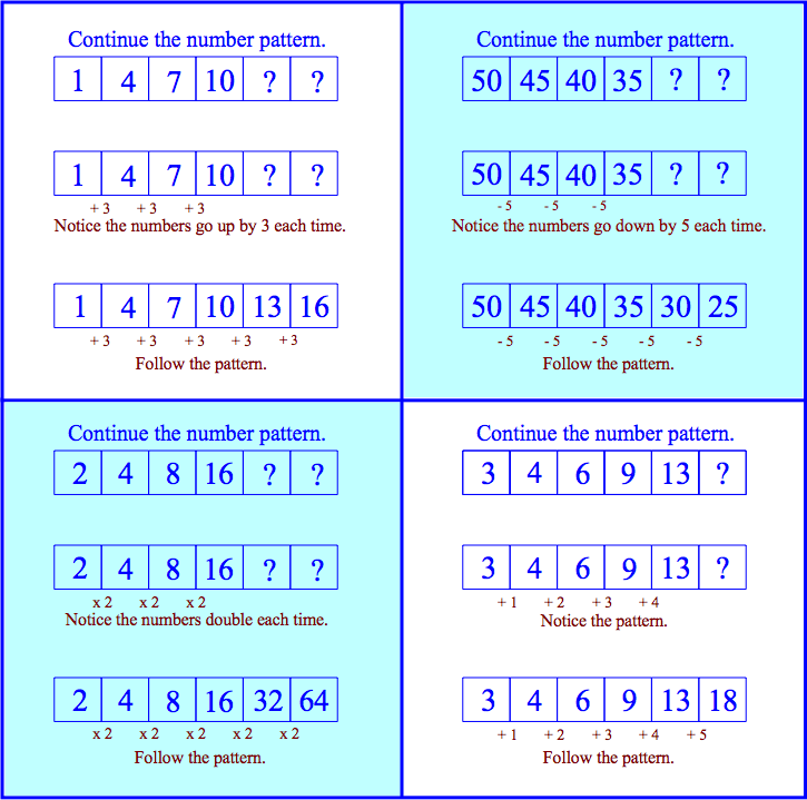 number-patterns-s1-notes-kgs-maths